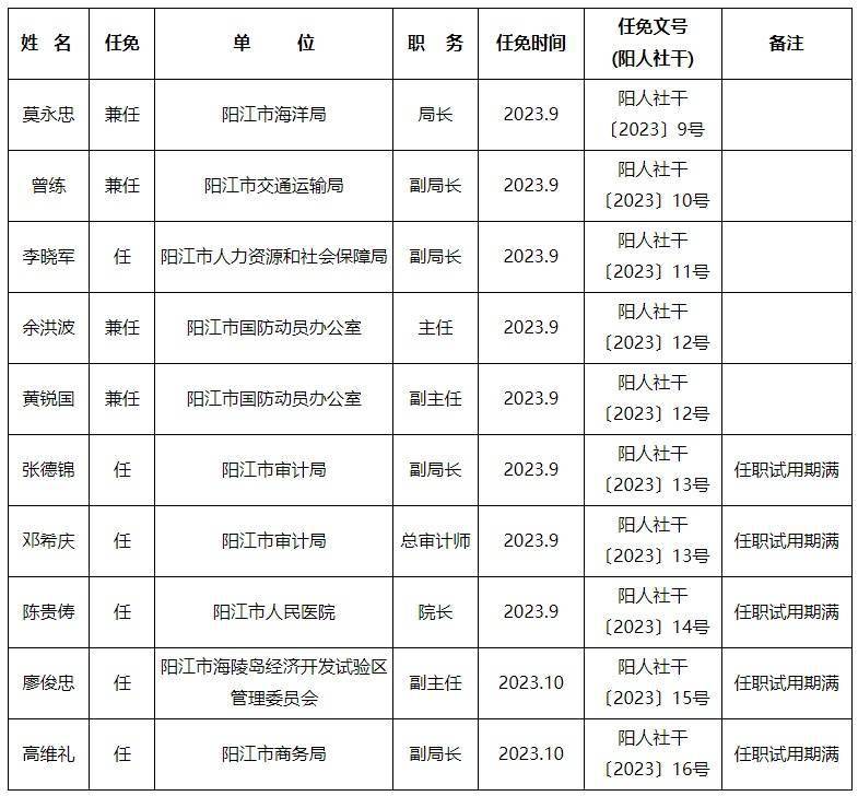 广东最新人事任免引领变革，科技浪潮下的广东发展新篇章