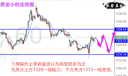 原油走势动态更新，拥抱未来繁荣与机遇，变化带来自信与成就感