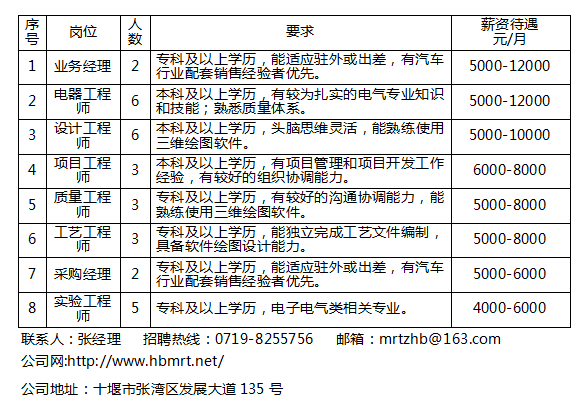 城市绿化 第609页