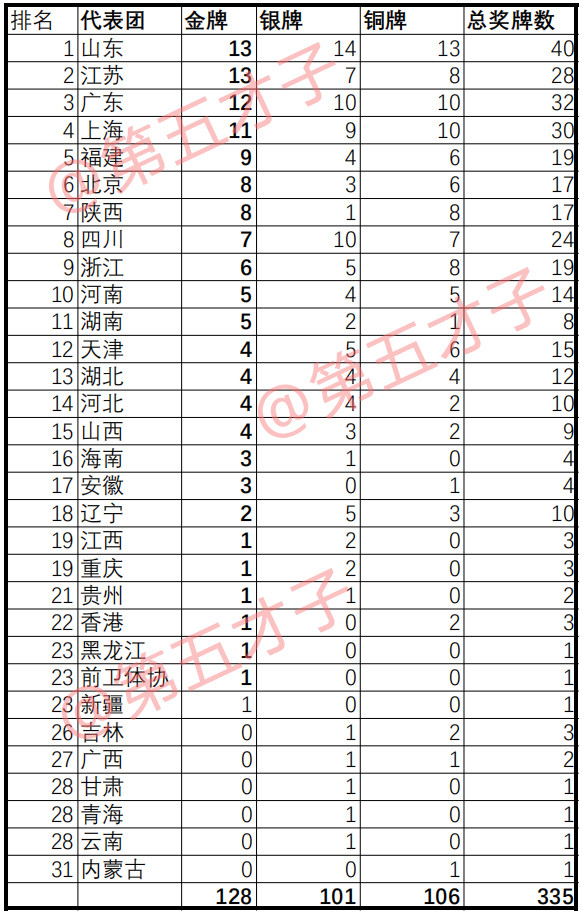 全运会金牌榜最新动态，金牌背后的温馨故事揭晓