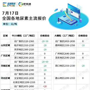 今日尿素最新报价解析，洞悉市场动态，全面了解行情！