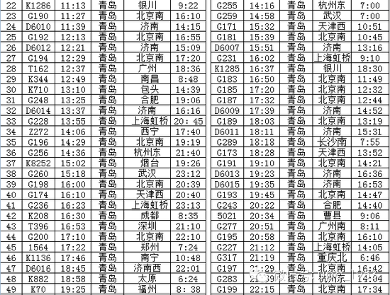 青岛列车最新时刻表揭秘🚂