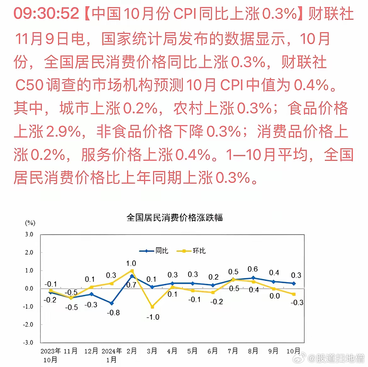 中国最新CPI数据揭示，科技重塑生活，智能时代步伐加快