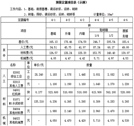 掌握未来建筑行业风向标，最新建筑定额概览