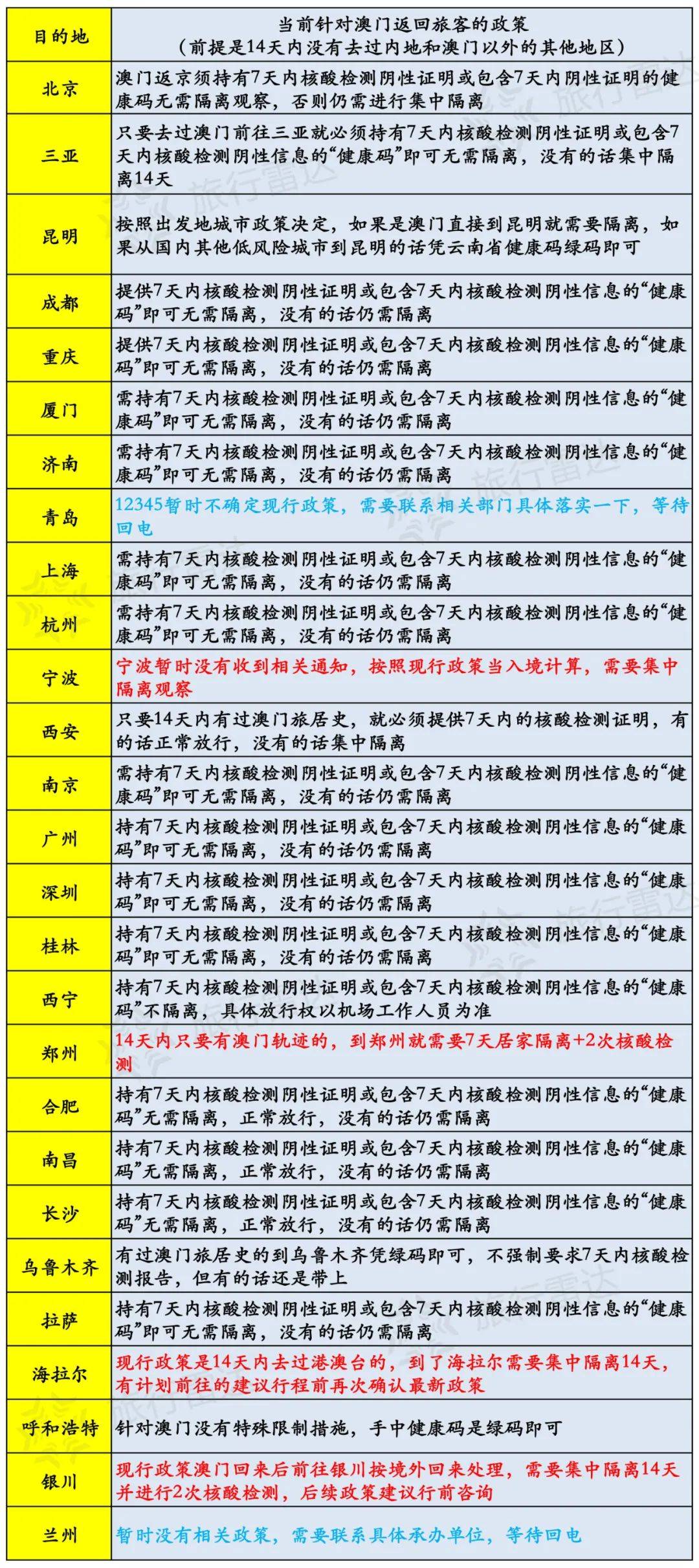 新澳历史开奖记录查询结果今天,快速解答方案实践_HWL34.989教育版