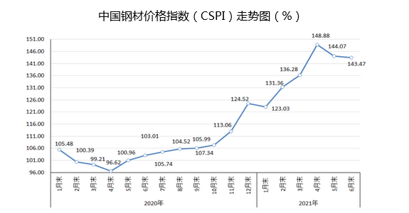 钢材今日最新价格及市场走势分析与预测