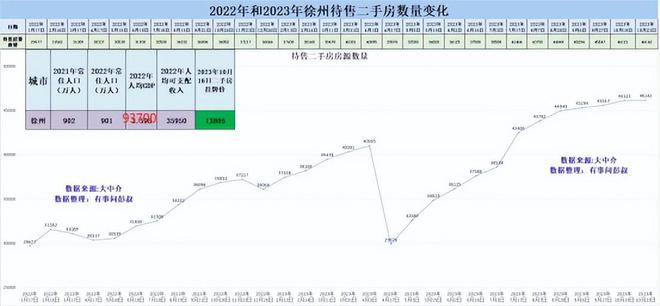 徐州最新房价解析，市场趋势与观点阐述