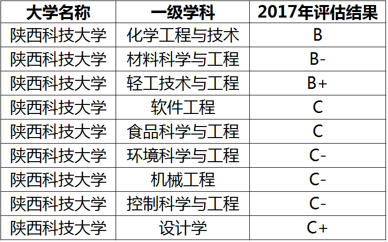 山东高校最新排名及历史沿革与地位展现