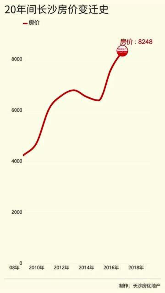 长沙房价最新动态，城市变迁与个体成长的同步记录