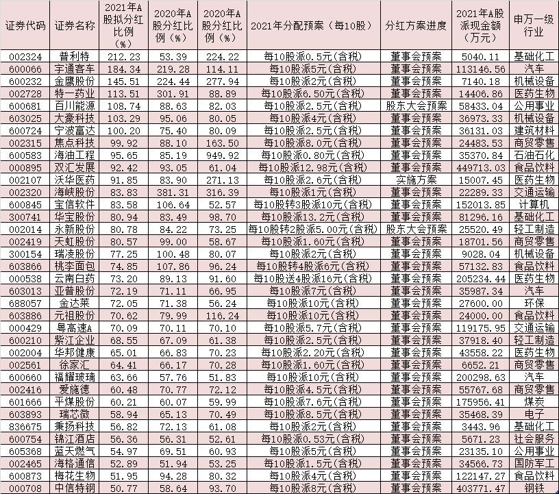 今晚有什么特码,策略规划_VSE81.571服务器版