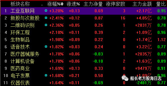 环境保护 第563页