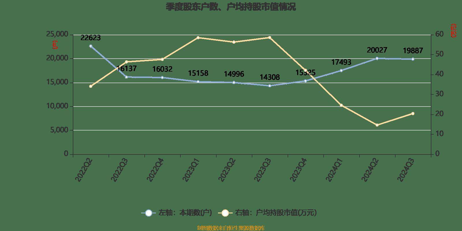 园林绿化工程 第543页