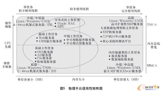 城市绿化 第543页