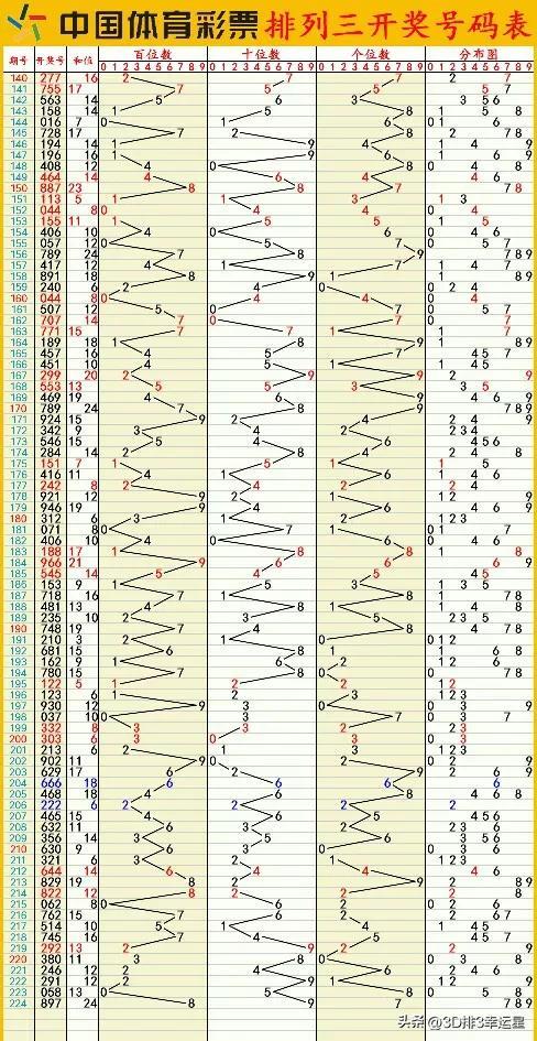 新澳六开彩开奖结果记录,数据整合决策_DGE81.100散热版