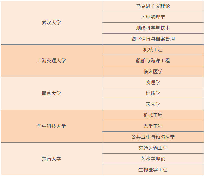 新澳门六开奖近50期结果记录,精细评估方案_FMH93.811清新版