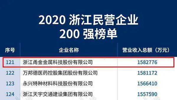 浙江省管领导干部任前公示,统计信息解析说明_ZHO97.724儿童版