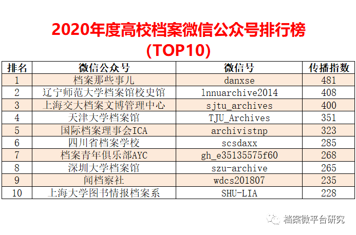 2024澳门内部资料有公开,统计信息解析说明_BJG93.170旅行版