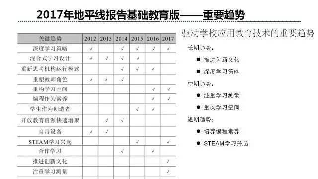 园艺服务 第524页