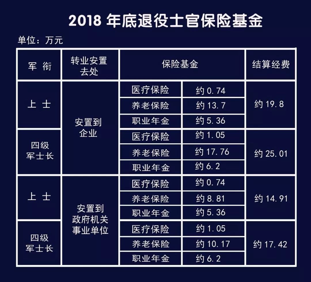 2025年部队士官工资为何上涨,权威分析解释定义_专业款17.261-7