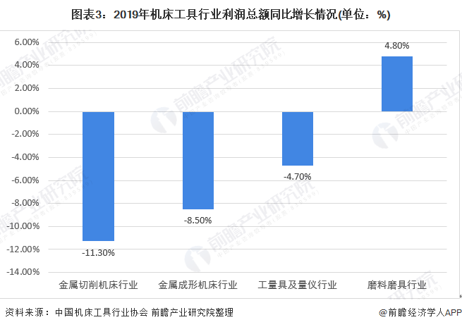 环境保护 第504页