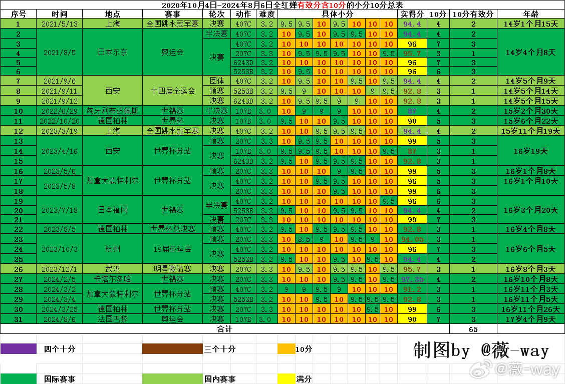 园林绿化工程 第489页