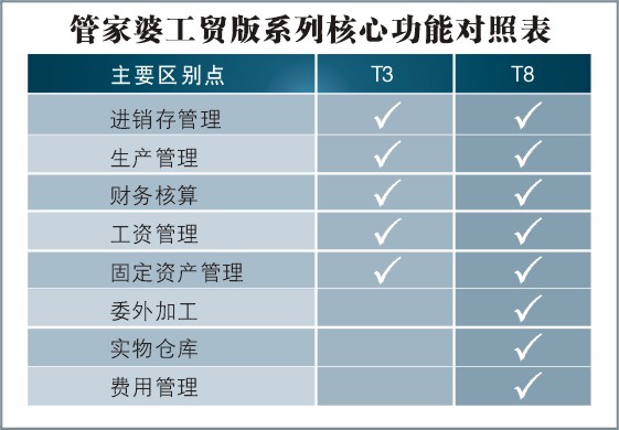 788888精准管家婆免费大全,理论分析解析说明_XR193.799-8