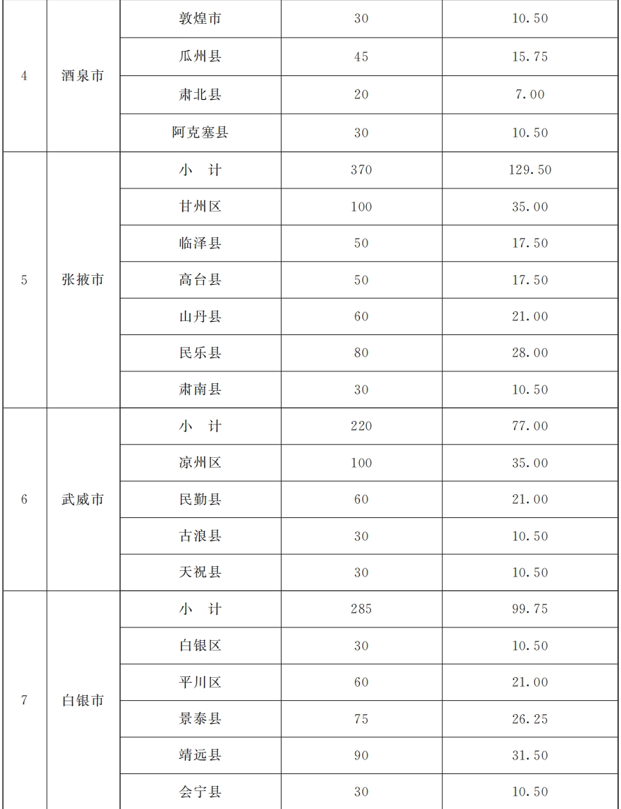 环境保护 第499页