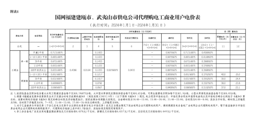 2024澳门六今晚开奖结果,经济执行方案分析_免费版26.161-6