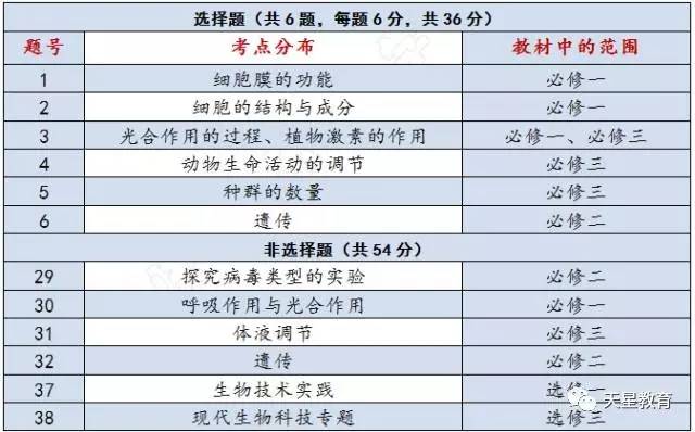 园林绿化工程 第483页