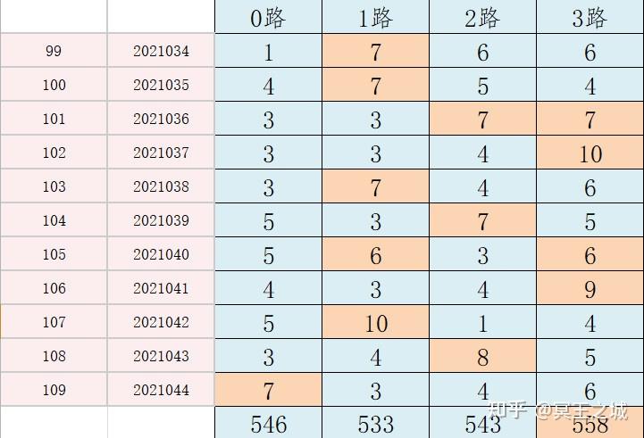 新澳历史开奖结果记录大全,实效策略分析_黄金版14.367-7