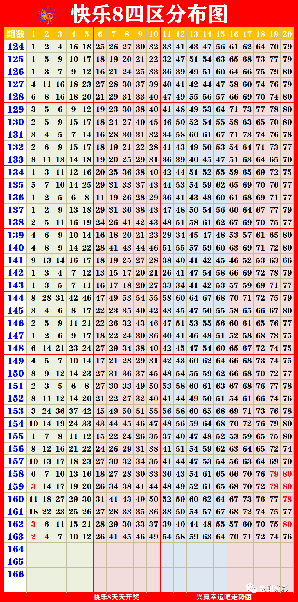 新澳门彩出号综合走势图表,实地数据验证设计_SE版69.768-5