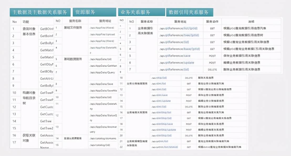 新奥彩正版免费资料查询,数据驱动决策执行_1440p139.260-7