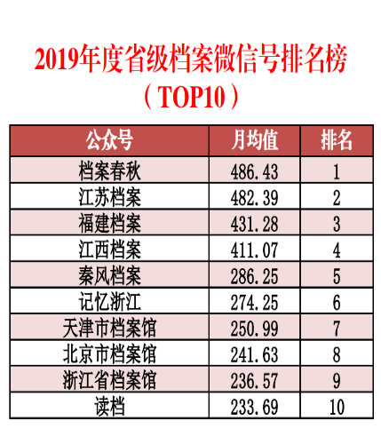 新澳天天开奖免费资料查询,数据导向实施_NE版82.296-1