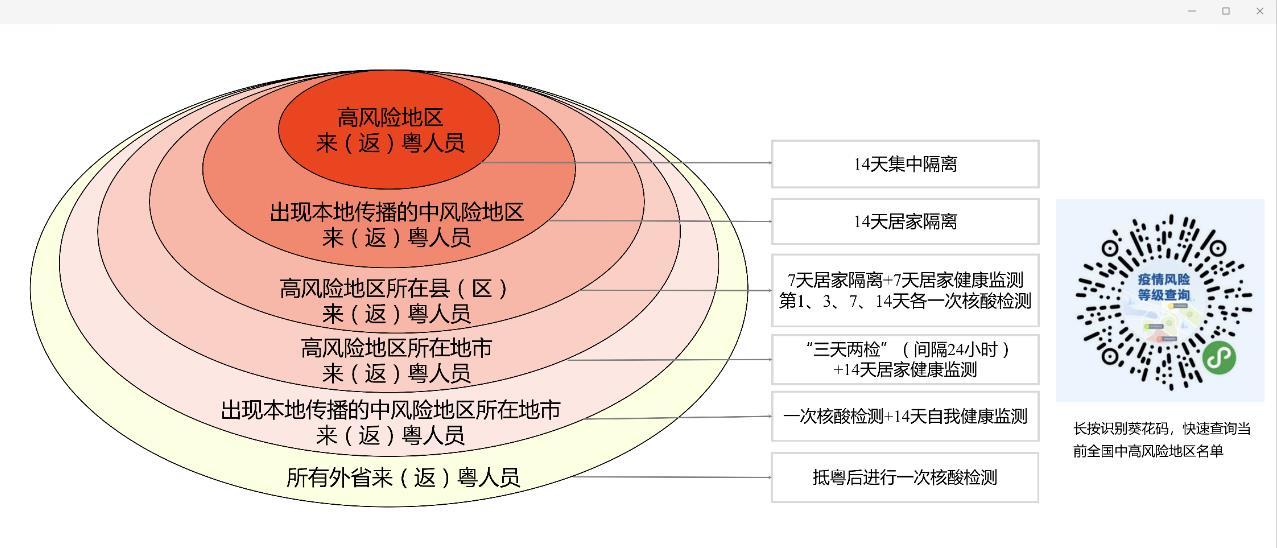 园艺服务 第454页