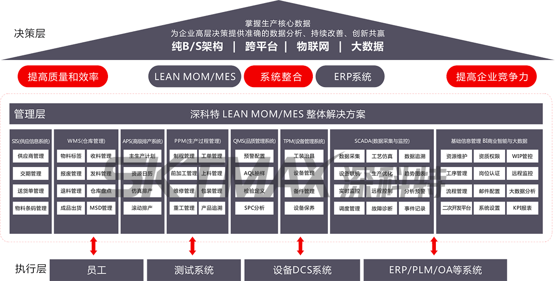 园林绿化工程 第444页