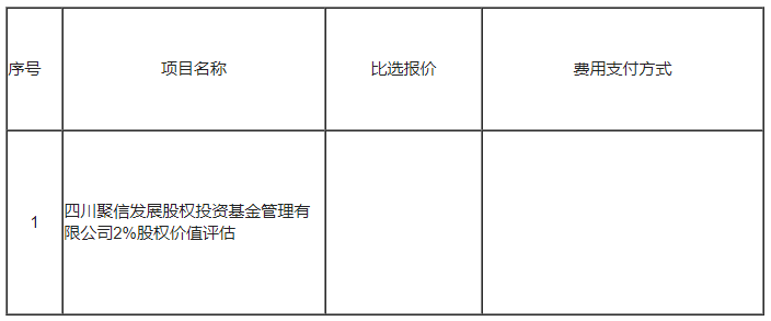 四川汇通担保最新通告,四川汇通担保最新通告，全面解析与观点阐述