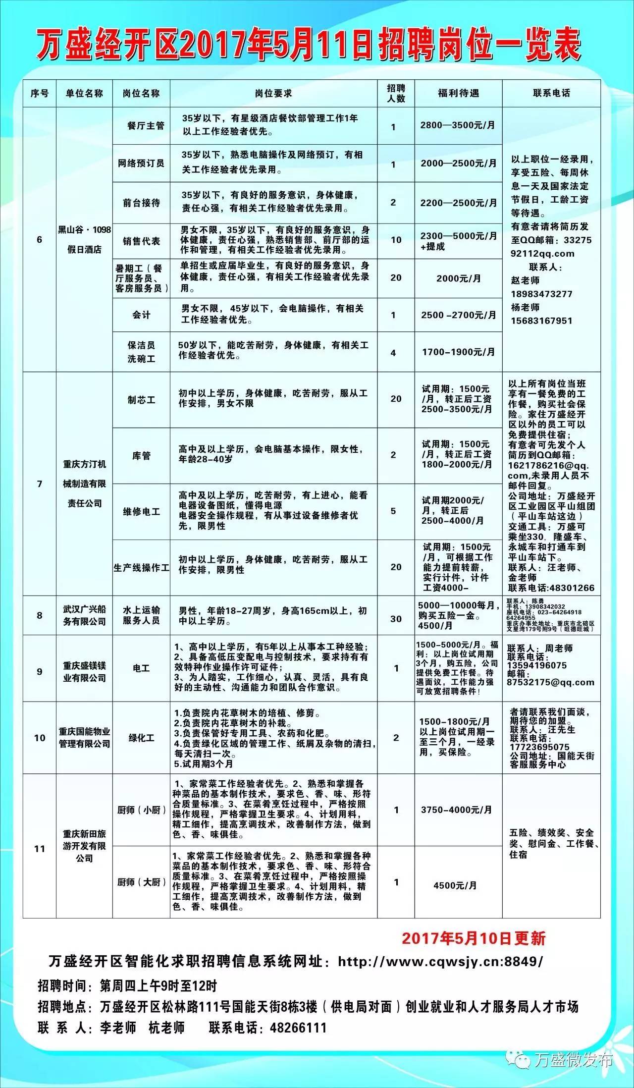 綦江万达最新招聘信息全面解析，求职者的福音，企业招聘的新动态