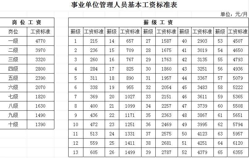 事业单位调资最新动态及步骤指南揭秘