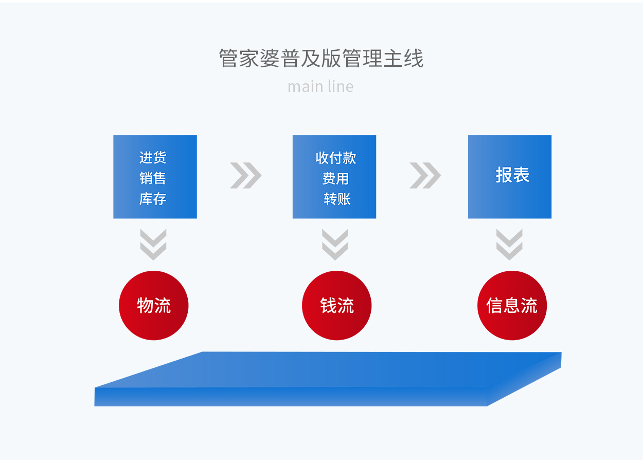 环境保护 第431页