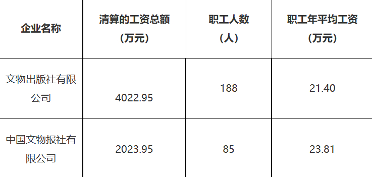 国办发2024机关事业单位调薪文件,精细化实施分析_薪火相传版10.439