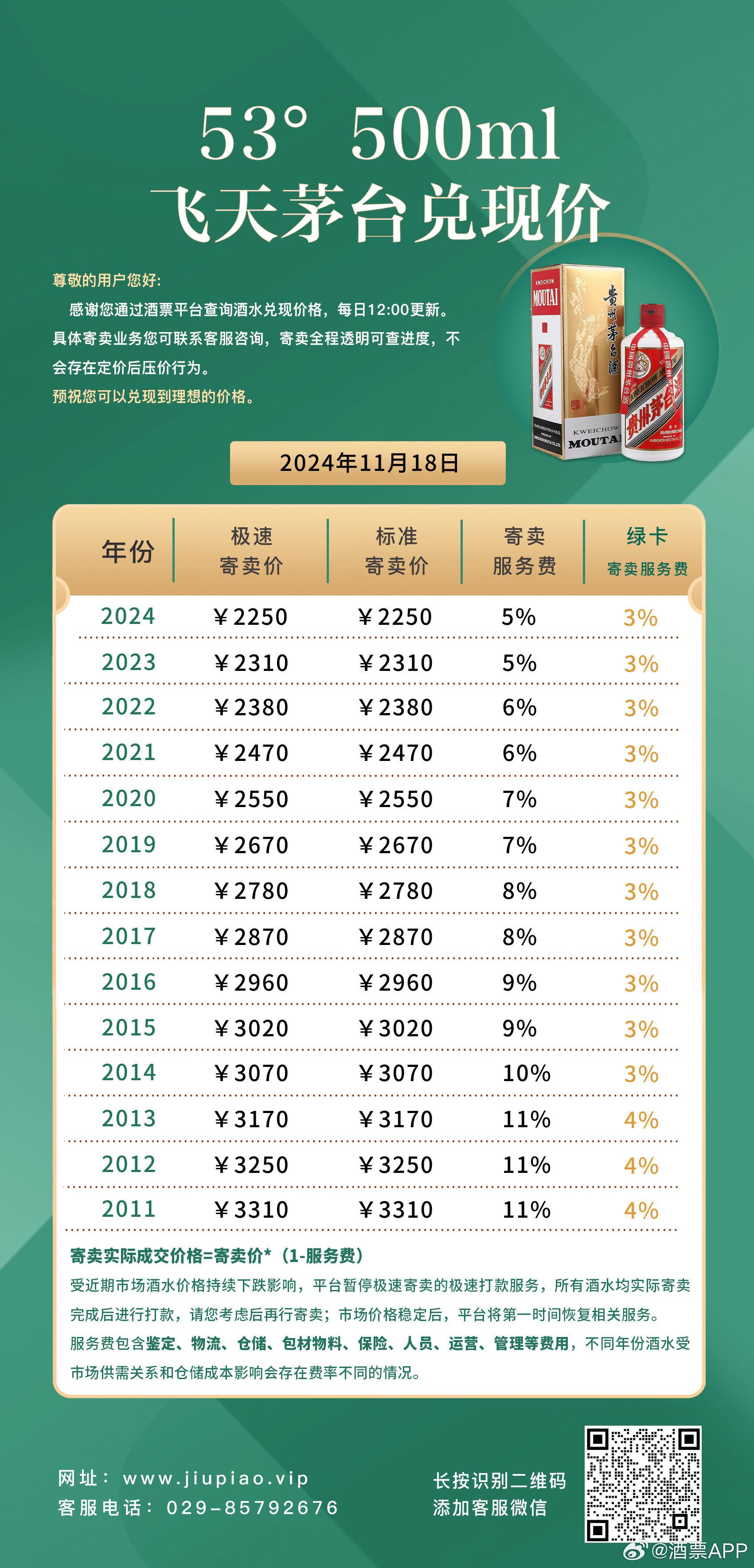 2024年茅台最新价目表,策略规划_别致版81.628