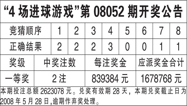 新澳天天开奖资料大全最新54期开奖结果,连贯性方法执行评估_娱乐版2.366