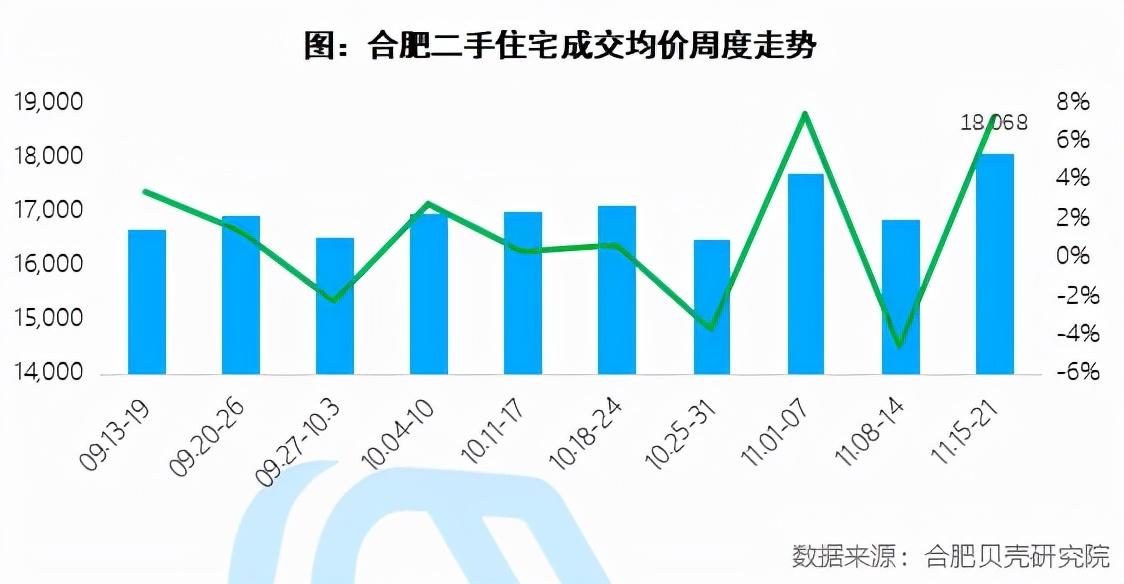 安徽合肥房价最新动态，巷弄深处的隐藏宝藏揭秘