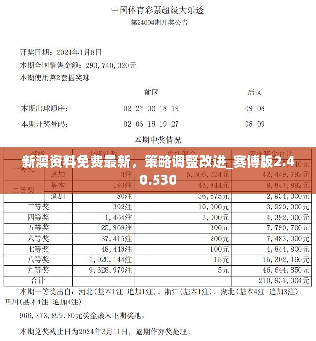 新澳2024年精准资料245期,专业调查具体解析_零售版9.708