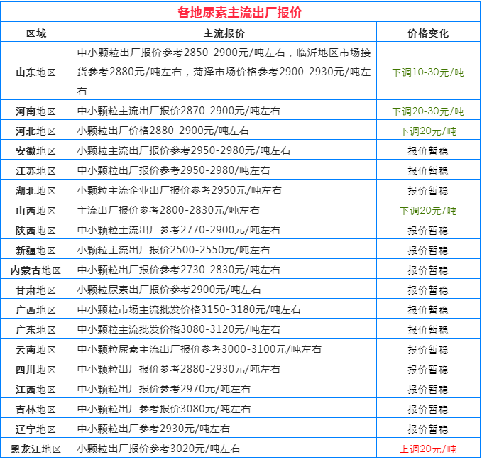 宜化复合肥最新价格表揭秘，小巷深处的绿色宝藏