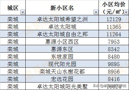 元氏二手房最新出售信息及温馨故事概览