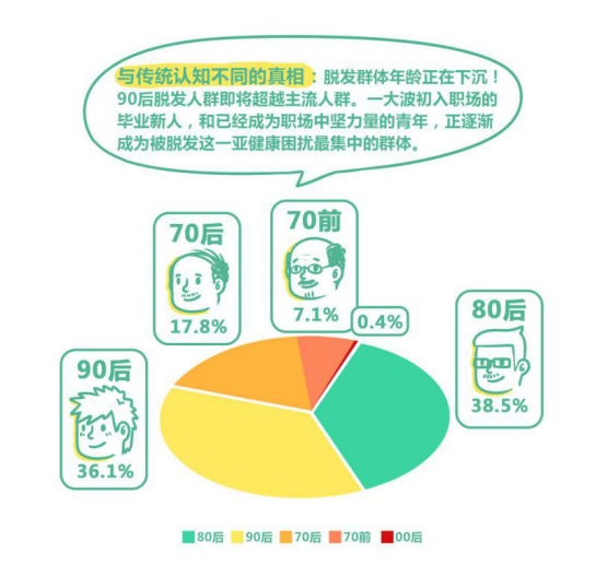 环境保护 第251页