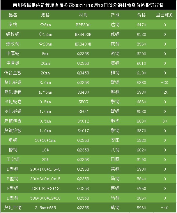 科技重塑魅力钢管，最新报价引领未来生活新潮流