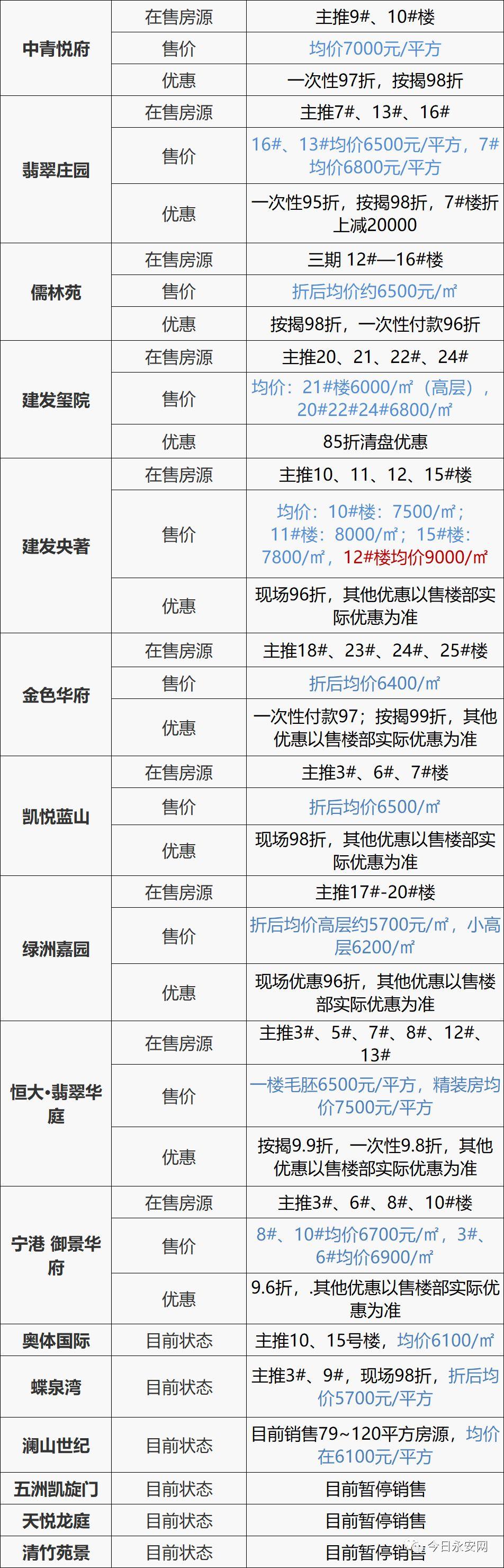 永安最新房价与家的温馨故事揭秘