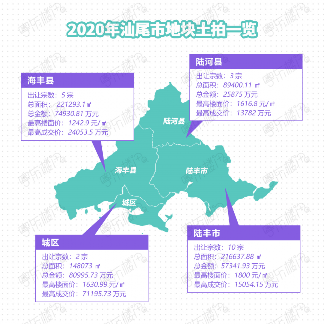 汕尾最新房价概览，最新房价信息一网打尽